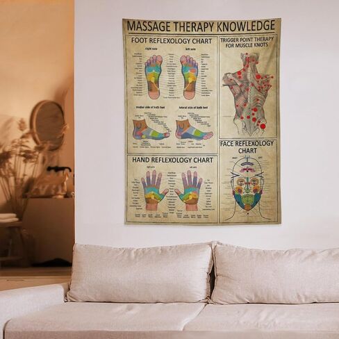 Conank Foot Reflexology Chart Tapestry Trigger Point Therapy Poster Hand Knowledge for Massage Room Wall Decor Home Living Bedroom Decoration 39x27 Inches in Saudi Arabia