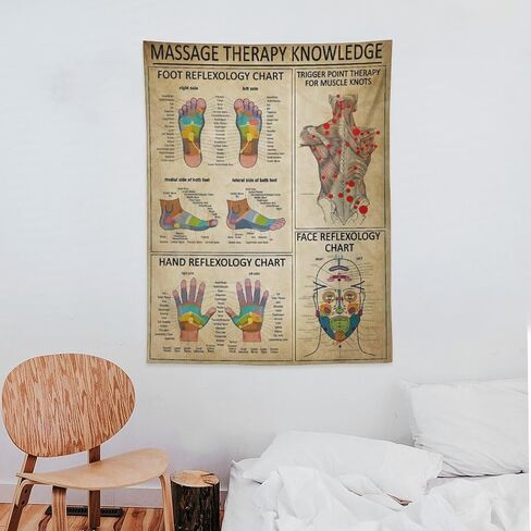 Conank Foot Reflexology Chart Tapestry Trigger Point Therapy Poster Hand Knowledge for Massage Room Wall Decor Home Living Bedroom Decoration 39x27 Inches in Saudi Arabia