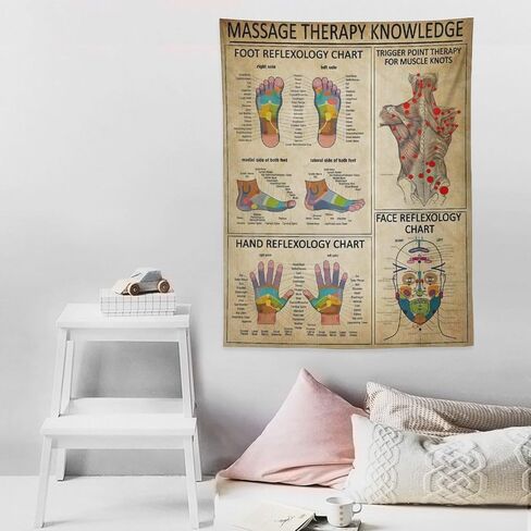 Conank Foot Reflexology Chart Tapestry Trigger Point Therapy Poster Hand Knowledge for Massage Room Wall Decor Home Living Bedroom Decoration 39x27 Inches in Saudi Arabia