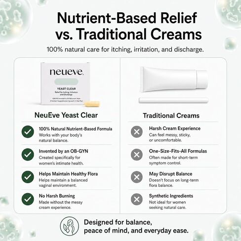 NeuEve Yeast Clear, for Yeast Infection Symptoms, Relieves Burning, Itching & Discharge, with Tea Tree Oil, Myrtle, Sage & Olive Leaf, Invented by OBGYN in Saudi Arabia
