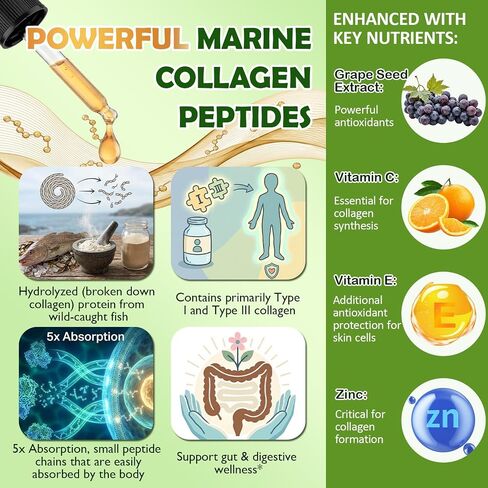Marine Collagen Peptides Liquid Drops, Hydrolyzed Multi Type I & III Collagen w. Vitamin C E Grape Seed Extract for Joint, Skin, Hair & Nail, Liquid Collagen High Absorption for Women Men, Wild-Caught in Saudi Arabia