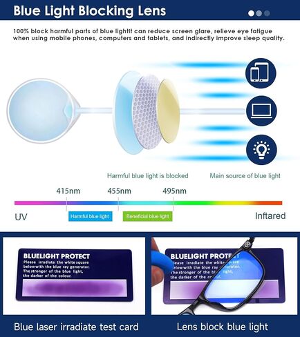 Exquisite Round Ultralight Bifocal Reading Glasses Women Men Durable Blue Light Blocking Anti EyeStrain/UV Computer Readers Spring Hinge 3.0 Grey in Saudi Arabia