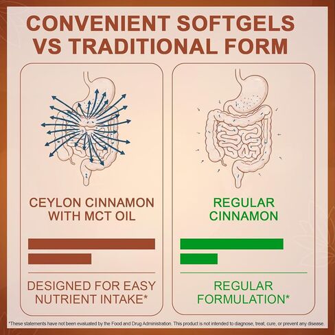 Ceylon Cinnamon Capsules 300 Softgels - Cinnamon Supplements with MCT Oil - Natural Antioxidant - Supports Normal Glucose Metabolism, Cardiovascular Wellness & Digestive Balance for Adults in Saudi Arabia