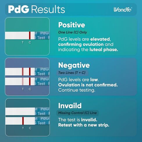 Wondfo PdG Test Strips for Women - At-Home Urine Test Strips,5 Tests in Kuwait