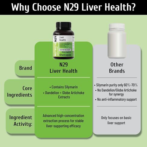 Liver Health Supplement with 300mg Milk Thistle Extract,Liver Cleanse Detox & Repair Support Formula with 85% Silymarin, Dandelion Root, Artichoke & Boswellia,60 Capsules in Kuwait