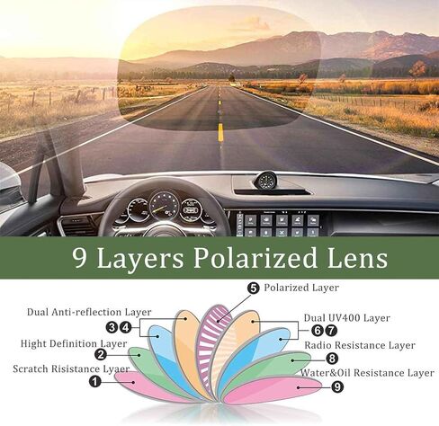 Polarized Clip On Sunglasses Over Eye Glasses Anti Glare UV400 Protection TAC Lens Scratch Proof Panto Style in Saudi Arabia