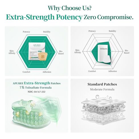 APUREE Fungal Nail Patches Extra Strength: Max 1% Tolnaftate | FSA-HSA | 8H Overnight Toenail Treatment |Repair For Discolored Yellow Brittle Damage Nails| Restores Healthy Appearance| 32 Patch in Kuwait