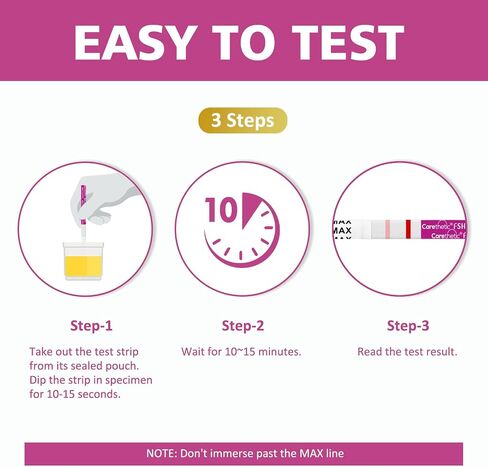 [12 Pack] Carethetic FSH Menopause Test Strips - Rapid At-Home Menopause Stage Test Kit, High-Sensitivity FSH Detection in Saudi Arabia