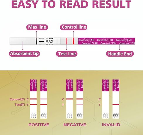 [12 Pack] Carethetic FSH Menopause Test Strips - Rapid At-Home Menopause Stage Test Kit, High-Sensitivity FSH Detection in Saudi Arabia