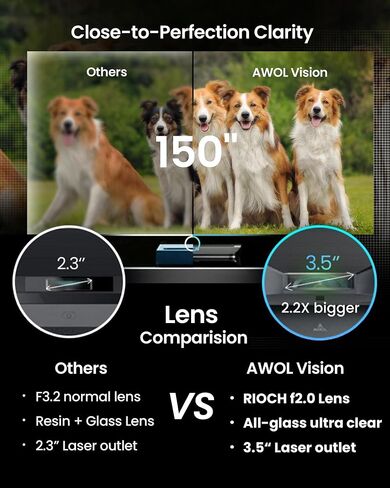 AWOL VISION LTV-2500 4K UHD Ultra Short Throw Triple Laser Projector with Dolby Vision & Atmos, Active 3D, 150", HDR10+, UST Laser TV Projector (Fire TV Stick 4K Max included) in Kuwait