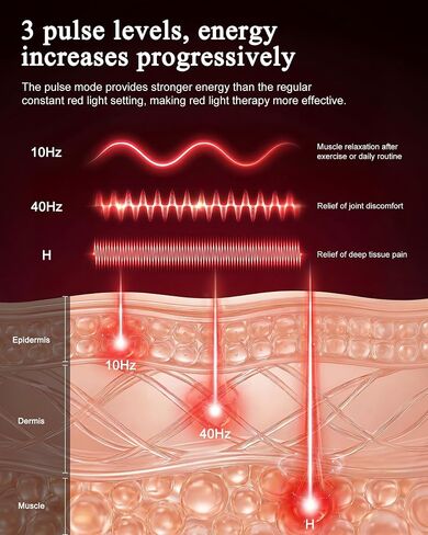 Red Light Therapy Mat Full Body, 73"x33" FSA&HSA Eligible Red Light Therapy Blanket with 1395 LEDs, 660nm & 850nm Infrared Light for Full Body Joint Muscle Pain Relief & Sleep Improvement in Saudi Arabia