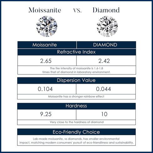 MOOSEA Moissanite Jewelry Gifts for Women, 1 ct Love Knot Necklace D Color VVS1 Clarity Lab Created Moissanite Necklace Earrings Anniversary Jewelry Gift Birthday Gifts for Women in Kuwait