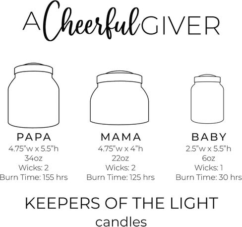 A Cheerful Giver - Sunset Beach - 34oz Papa Scented Candle Jar with Lid - Keepers of The Light - 155 Hours of Burn Time, Gift for Women, Pink Candle, Big Candles for Home Decoration in Kuwait