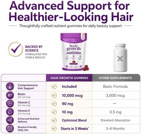 Hair Growth Accelerator Soft Chewable Tablets – Advanced Hair Support Formula for Men & Women with Biotin & Key Nutrients – Helps Support Thicker, Fuller, Stronger Looking Hair – 60 Count (1) " in Saudi Arabia
