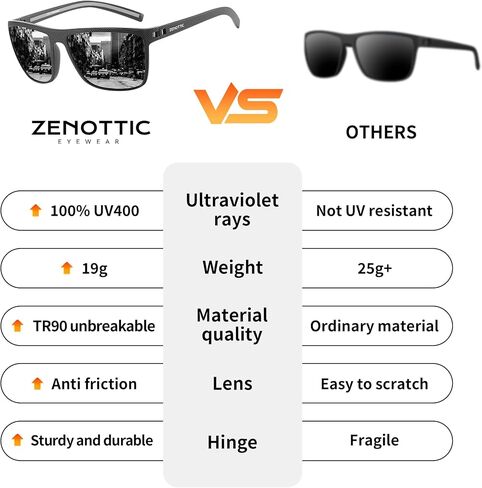 نظارات شمسية مستقطبة من ZENOTTIC نظارات رؤية ليلية للقيادة للرجال خفيفة الوزن بإطار TR90 حماية من الأشعة فوق البنفسجية 400 in Kuwait