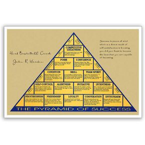 Pyramid of Success Horizontal Poster Motivational Quotes Canvas Wall Art Motivational Posters Print for Home Office Living Room Bedroom Study Room Decor 8x12 Inch Unframed in Kuwait
