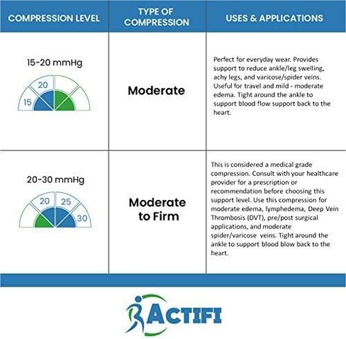 Actifi Men's 15-20 mmHg Compression Closed Toe Dress Socks in Saudi Arabia
