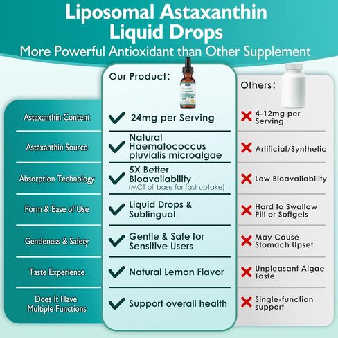 2 Packs Liposomal Astaxanthin 24mg Liquid Drops, 11-in-1 Antioxidant Supplement with MCT Oil, Lycopene & Coconut Oil, from Microalgae Source, Supports Healthy Skin, Joint & Eye Health in Saudi Arabia