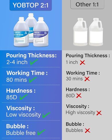 1.5 Gallon Deep Pour Epoxy Resin Kit, 2"-4" Deep Pour Epoxy with Crystal Clear Bubble Free Self Leveling 2:1 Clear Epoxy Resin for DIY River Tables Wood Filler Flower Preservation Food Grade in Kuwait