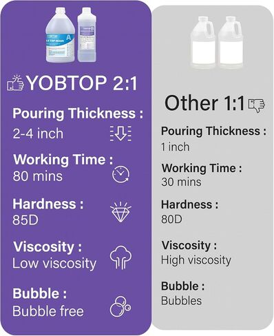 1.5 Gallon Deep Pour Epoxy Resin Kit, 2"-4" Deep Pour Epoxy with Crystal Clear Bubble Free Self Leveling 2:1 Clear Epoxy Resin for DIY River Tables Wood Filler Flower Preservation Food Grade in Saudi Arabia