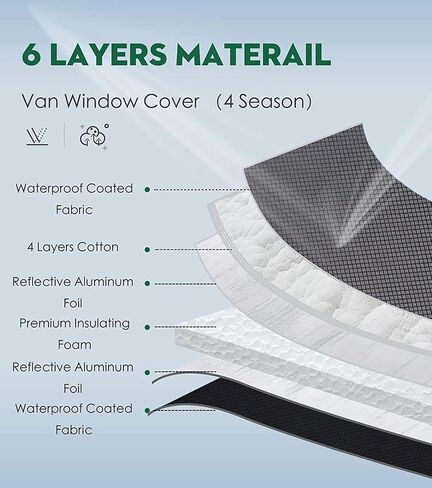 تصميم غطاء نافذة طاقم VANNCAMP لأربعة فصول لـ Ram Promaster مع إطار نافذة معدني عاري (2014-2023)، غطاء نافذة معتم معزول، ملحقات Promaster van in Kuwait