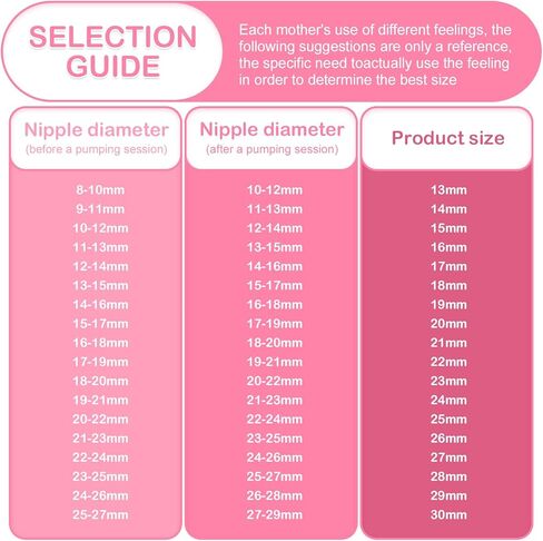 Double Wearable Breast Pump Parts 15mm Milk Collector Cup Compatible with Momcozy S9 Pro|S12 Pro Wearable Breastpump Incl 15mm Flange Use with S9 Pro|S12 Pro Parts/Accessories Replacement in Saudi Arabia