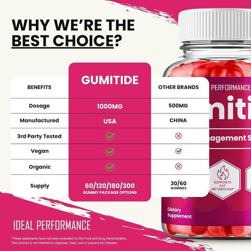 IDEAL PERFORMANCE Gumitide Gummies, Gumitide Gummy Reviews (5 Pack) in Kuwait