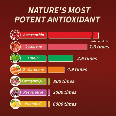 Zions Organic Astaxanthin 12mg, Triple Strength Skin Vitamins for Women with Antioxidant Activity,Supports Immune, Skin, Eye & Joint Health,Promote internal circulation,Chocolate Flavor,120 Servings in Saudi Arabia