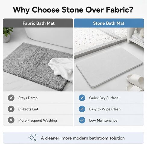Stone Bath Mat Diatomite Bath Mat Quick Dry, Diatomaceous Earth Shower Mat, Super Absorbent Magic Mat for Bathroom Floor, Comes with Non-Slip Pad and Sandpaper (White, 24" x 16") in Saudi Arabia