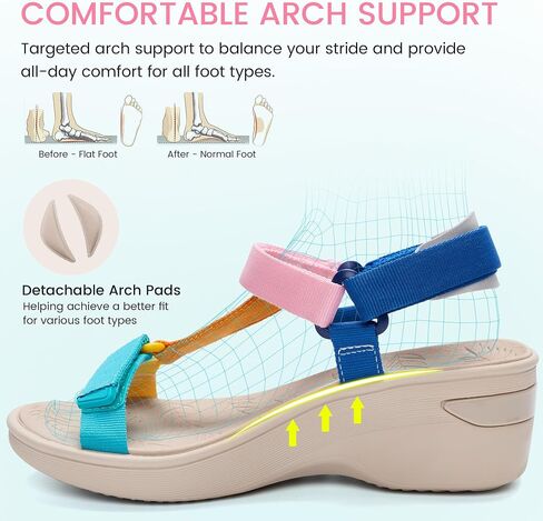 Low Wedge Sandals for Women Comfortable, Platform Open Toe Summer Wedges with Arch Support for Walking, Webbing Casual Women's Wedge Sandals with Adjustable Straps for Beach Vacation Travel Sport Dressy Wide Width in Kuwait