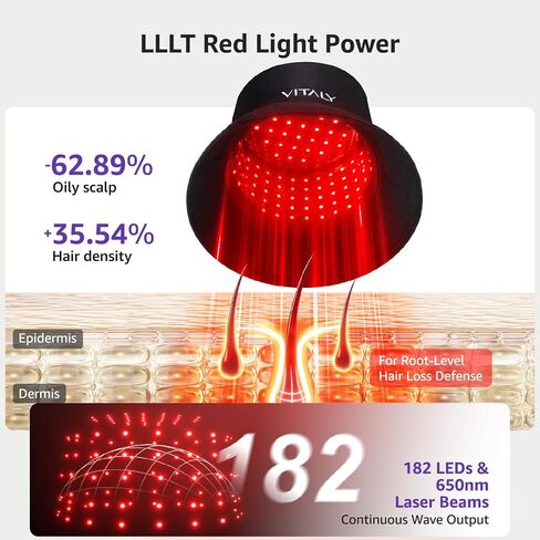 Red Light Therapy for Hair Growth, Red Light Cap for Hair Regrowth in Saudi Arabia