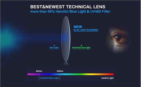 helena small frame Round Reading Glasses for Women Men Blue Light Blocking Computer Clear Presbyopia Readers Anti-fatigue in Saudi Arabia