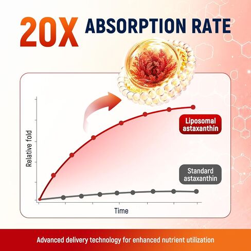 Astaxanthin 24mg with Resveratrol & Lycopene, 3-in-1 Liposome Antioxidant Complex with MCT Oil for Skin, Eye, Heart, Immune & Healthy Aging Support | Non-GMO, Gluten Free,No Soy-150 Softgels in Saudi Arabia