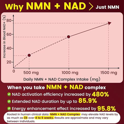 Liposomal NMN Supplement 1500mg, NMNH Alternative Liposomal NMN Supplement with NAD, Quercetin, TMG, Resveratrol Supports Energy & NAD Level, Non-GMO, Vegan, Third-Party Tested, 120 Veggie Capsules in Saudi Arabia