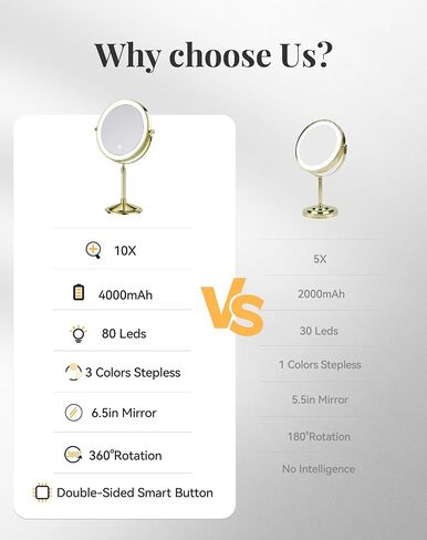 DOWRY 4000 mAh Rechargeable Lighted Makeup Mirror 10x Magnification Vanity Mirror Tabletop Two-Sided Swivel Gifts for Women Wife Mom Teengirls Mothers Day Gold Finish in Saudi Arabia