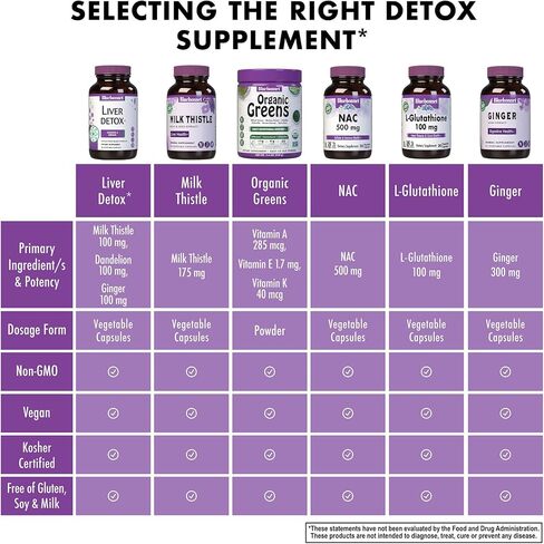 Bluebonnet Nutrition Liver Detox, Liver Health*, Antioxidant Protection*, Soy-Free, Gluten-Free, Kosher Certified, Non-GMO, Dairy-Free, 60 Vegetable Capsules, 60 Servings in Saudi Arabia