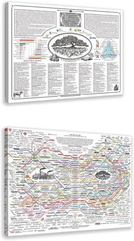 2Pcs - 2026 New Version Healing Web Poster, Eco-Friendly Fabric Canvas, Mental Health & Holistic Remedies Chart for Therapy Office Decor Unframed 12x18 Inch (30x45cm) in Kuwait
