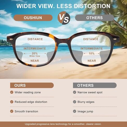 OKH Progressive Photochromic Reading Glasses for Men Women, Round Multifocus Readers, TR90 Frame in Saudi Arabia