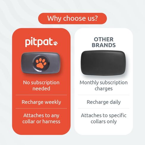 جهاز تعقب PitPat GPS للكلاب - بدون رسوم اشتراك - مناسب لجميع الكلاب ويناسب جميع الياقات - جهاز تعقب ذكي للأنشطة، تتبع عبر الأقمار الصناعية مع نطاق غير محدود - جهاز تعقب الحيوانات الأليفة مقاوم للماء بنسبة 100% (أحمر) in Kuwait