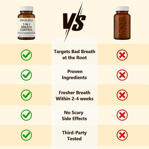 Ovouria Breath and Gut Balance - 7-in-1 Breath Control, Targets Bad Breath at The Gut Root, Natural Ingredients with Probiotics, Vegan Gluten-Free, 60 Capsules(1pc) in Saudi Arabia