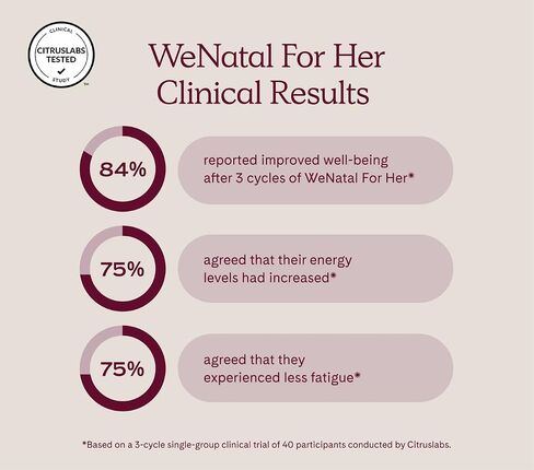 WeNatal for Her Prenatal Vitamins – Clinically Studied by Citruslabs – HSA/FSA Pre-Approved – Folate, Choline, DHA, Magnesium & Vitamin D3 – Non-GMO for Fertility & Pregnancy, 90 Capsules in Saudi Arabia