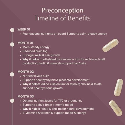WeNatal for Her Prenatal Vitamins – Clinically Studied by Citruslabs – HSA/FSA Pre-Approved – Folate, Choline, DHA, Magnesium & Vitamin D3 – Non-GMO for Fertility & Pregnancy, 90 Capsules in Saudi Arabia