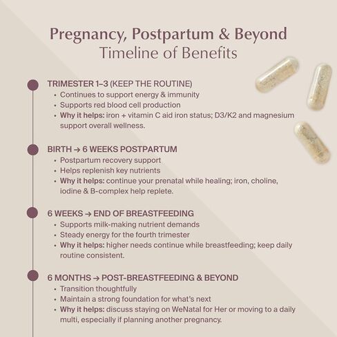 WeNatal for Her Prenatal Vitamins – Clinically Studied by Citruslabs – HSA/FSA Pre-Approved – Folate, Choline, DHA, Magnesium & Vitamin D3 – Non-GMO for Fertility & Pregnancy, 90 Capsules in Saudi Arabia