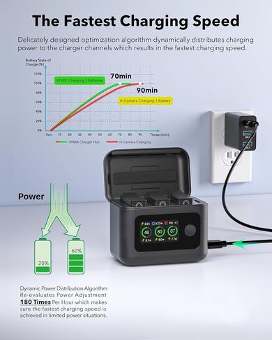 Battery Charger for DJI Osmo 360/Action 5 Pro/4/3 Accessories, Fast Charging Case LCD Display, Intelligent Two Way Charger Hub for DJI Osmo Action 5 Pro Batteries, Shows Battery SOC in Kuwait