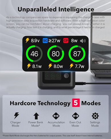 Battery Charger for DJI Osmo 360/Action 5 Pro/4/3 Accessories, Fast Charging Case LCD Display, Intelligent Two Way Charger Hub for DJI Osmo Action 5 Pro Batteries, Shows Battery SOC in Kuwait
