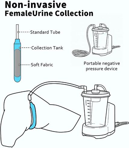 30-Pack Female External Catheter for Bedside Urine Collection, Non-Invasive External Urine Management Supply, Individually Packed Daily Refill, Designed for Standard Suction Setups in Kuwait