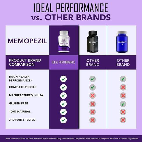 IDEAL PERFORMANCE Memopezil كبسولات، مراجعات حبوب Memopezil (60 كبسولة) in Kuwait