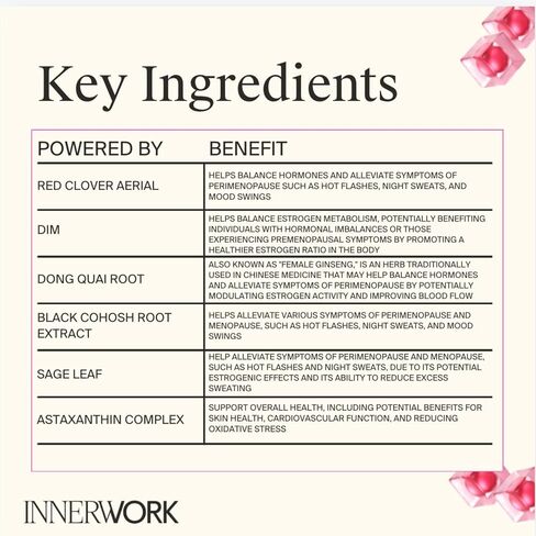 Menopause Gummies for Women – Hormone Balance Gummies with DIM, Black Cohosh, Red Clover, Chasteberry & Dong Quai – PMS & Perimenopause Support – Sugar Free Vegan Women’s Health supplements,120 Count in Kuwait