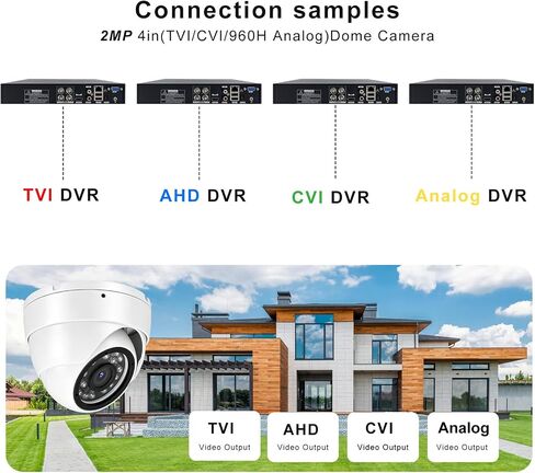 1080p 2MP CCTV Security Camera 4-in-1 (TVI/AHD/CVI/960H Analog) Dome Surveillance Cameras, 24pcs LEDs, 2.8mm Fixed Lens, 65ft IR Night Vision, 105° Wide Angle, IP66 Full Metal Housing in Kuwait