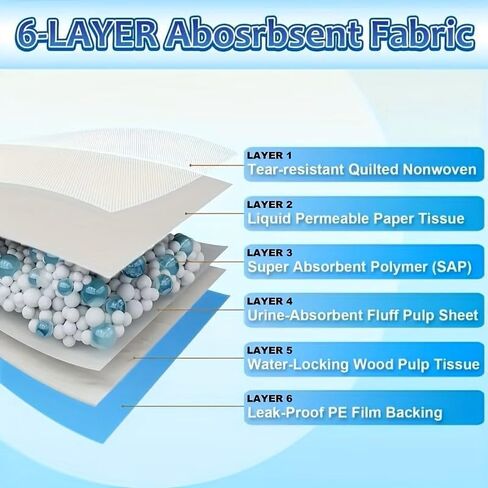 Large Puppy Pads 59"×31.5" Extra Large 20 Count, 6-Layer Ultra Absorbent Leak Proof Piddle Pads for Large Dogs, Senior Incontinent Dogs, Whelping & Playpen in Kuwait